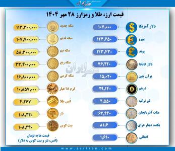 آخرین نرخ ارز، طلا در بازار/ ۲۸ مهرماه ۱۴۰۴