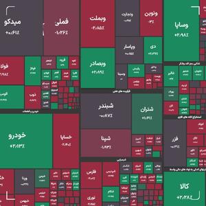 شاخص کل بورس در بازار امروز 28 مهرماه