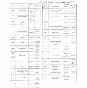 از میثاق معمارزاده تا فروشنده اقلام ورزشی در لیست شاکیان پرسپولیس!