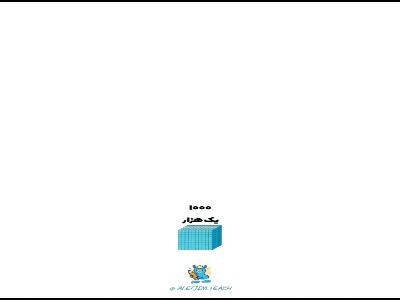  وقتی یادگیری میلیون، با یه ذره خلاقیت تبدیل میشه به یه ماجراجویی عددی با کمک مکعب‌های هزار
