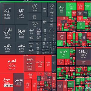  ریزش ۳۱ هزار واحدی شاخص بورس