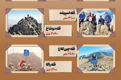  برج های دیده بانی تهران (اینفوگرافی)