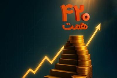 سرمایه بانک ملی ایران ۴۲۰ همت شد / بی‌رقیب؛ همچنان در صدر نظام بانکداری
