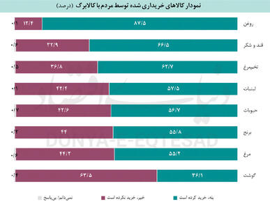  یارانه حمایتی به مقصد نامعلوم