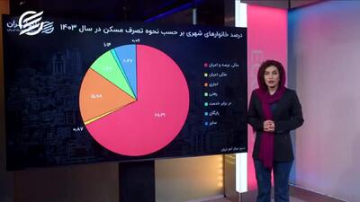  گرانی خودروهای داخلی همزمان با ثبت‌نام وارداتی‌ها/ ایران‌خودرو چقدر محصولات خود را گران کرده است؟+ فیلم