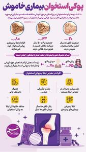  اینفوگرافی/ پوکی استخوان تهدیدی خاموش برای سلامت | اقتصاد24