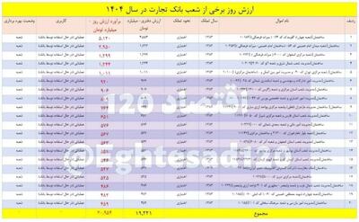 ارزش ۲۰ شعبه بانک تجارت ۲۱ هزار میلیارد تومان!