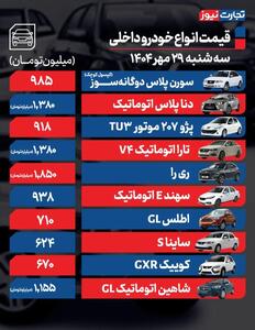 قیمت خودرو امروز سه‌شنبه ۲۹ مهر ۱۴۰۴ / اثر افزایش قیمت محصولات ایران خودرو در بازار آزاد نمایان شد