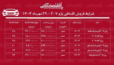 شرایط جدید فروش اقساطی پژو ۲۰۷ / با اقساط ۵ ساله خودرو بخرید + جدول