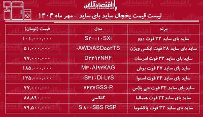  لیست قیمت جدید انواع یخچال‌های ساید بای ساید ۲۹ مهر ماه ۱۴۰۴ / ساید بای ساید ارزان و با کیفیت چند؟ + جدول