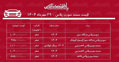 افزایش شوکه‌کننده قیمت سمند سورن در بازار / سورن پلاس از مرز یک میلیارد عبور کرد! + جدول