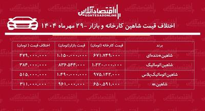 اختلاف قیمت کارخانه و بازار شاهین / با خرید این مدل ۵۱۵ میلیون تومان سود کنید + جدول