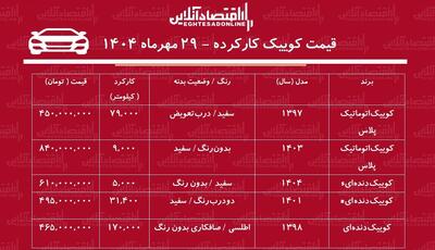 لیست قیمت کوییک کارکرده / کوییک اتوماتیک چند؟ + جدول