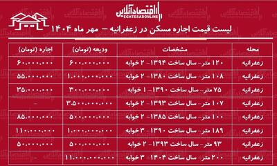 لیست قیمت اجاره مسکن در زعفرانیه / اجاره آپارتمان ۲ خوابه در زعفرانیه چقدر هزینه دارد؟ + مهر ماه ۱۴۰۴