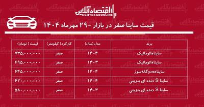 صعود ناگهانی قیمت ساینا / خریداران ساینا ۹۵ میلیون سود کردند! + جدول