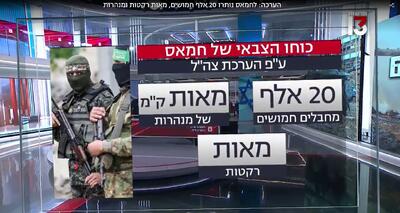  ارتش رژیم صهیونیستی: حماس ۲۰ هزار نیرو و صدها موشک دارد