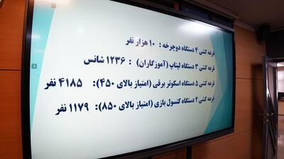  نتایج مرحله پایانی قرعه‌کشی پویش هوادار انرژی فارس اعلام شد