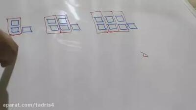  آموزش ریاضی کلاس چهارم- مبحث الگوهای هندسی روش اول