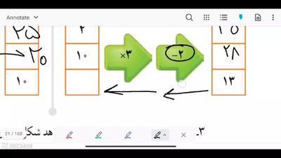  آموزش ریاضی کلاس چهارم صفحه ۱۵ | حل کردن تمرین صفحه ۱۵ ریاضی کلاس چهار