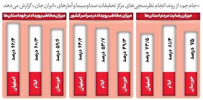  ماراتن پرسشگری