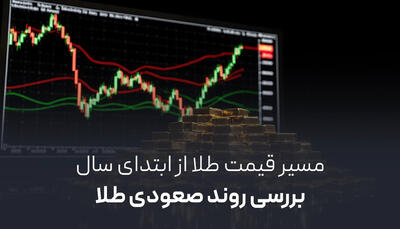 مسیر قیمت طلا از ابتدای سال | بررسی روند صعودی طلا