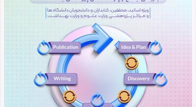 دسترسی پژوهشگران دانشگاه صنعتی اصفهان به پلتفرم پژوهشی هوش مصنوعی SCiNiTO AI