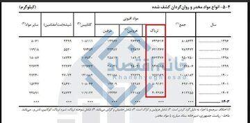 چرا کشف تریاک در ایران ۵۰ درصد کاهش یافت؟