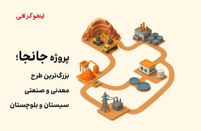 جانجا، بزرگ‌ترین طرح معدنی و صنعتی سیستان و بلوچستان /اینفوگرافیک
