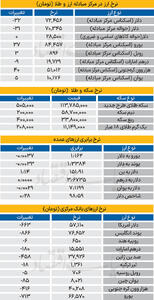بازار - ۱۴۰۴/۰۷/۳۰