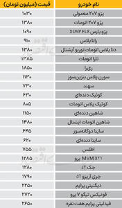 نبض بازار - ۱۴۰۴/۰۷/۳۰