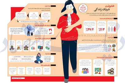  زنان چگونه قربانی خشونت همسران می‌شوند؟