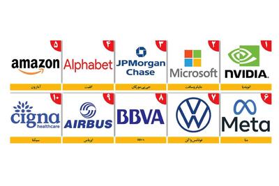  10 شرکت‌ برتر جهان چه راز مشترکی دارند؟