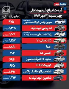 قیمت خودرو امروز ۳۰ مهر ۱۴۰۴ / یک محصول مونتاژی ۸۰ میلیون تومان گران شد