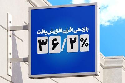  افزایش بازدهی صندوق درآمد‌ثابت افران به ۳۶.۲ درصد