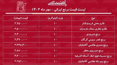 لیست قیمت برنج ایرانی ۳۰ مهر ماه ۱۴۰۴ / برنج صدری، عنبربو، دم‌سیاه و...را کیلویی چند بخریم؟ + جدول