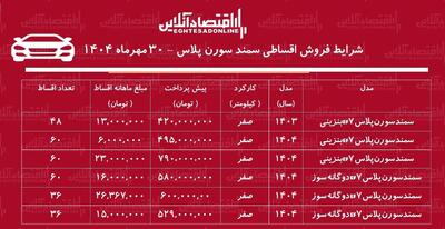 شرایط جدید فروش اقساطی سورن پلاس / با ۴۹۵ میلیون سمند سورن صفر بخرید + جدول