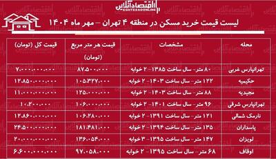 لیست قیمت خرید مسکن در منطقه ۴ تهران / خرید آپارتمان ۲ خوابه در پاسداران، لویزان، نارمک و...چقدر بودجه نیاز دارد؟ + جدول مهر ماه ۱۴۰۴