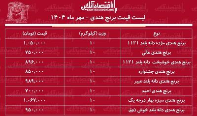 لیست قیمت جدید برنج هندی ۳۰ مهر ماه ۱۴۰۴ / برنج هندی دانه بلند درجه یک کیلویی چند؟ + جدول