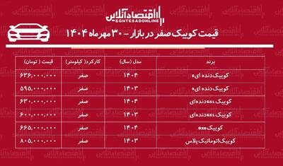افزایش ۱۳۵ میلیونی قیمت کوییک در بازار / خریداران شوکه شدند! + جدول