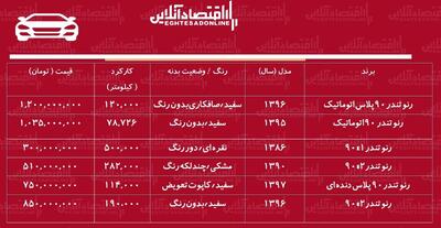 قیمت تندر ۹۰ کارکرده/ ارزان‌ترین تندر ۹۰ در بازار چند؟+ جدول
