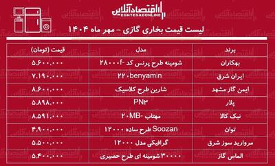  لیست قیمت انواع بخاری گازی در بازار / بخاری گازی ارزان و با کیفیت چی بخریم؟ + جدول مهر ماه ۱۴۰۴