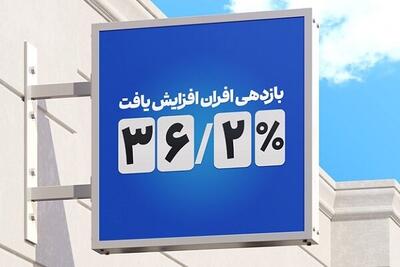 افزایش بازدهی صندوق درآمدثابت افران به ۳۶.۲ درصد