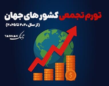  اینفوتابناک | تورم تجمعی کشور‌های جهان از ۲۰۲۰ تا ۲۰۲۵