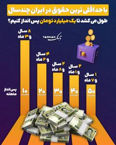  اینفوتابناک/ با حداقلی‌ترین حقوق در ایران چند سال طول می‌‌کشد تا یک میلیارد تومان پس‌انداز کنیم؟