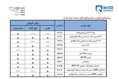  شرایط ثبت نام ایران خودرو  آبان ۱۴۰۴ / جزئیات فروش پژو ۲۰۷، رانا، تارا، سورن، ری را و دنا پلاس + لینک ثبت نام