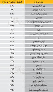 نبض بازار - ۱۴۰۴/۰۸/۰۱