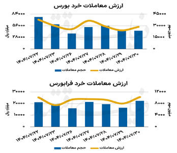 بازار سهام - ۱۴۰۴/۰۸/۰۱
