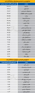 سردمداران ورود و خروج حقیقی‌ها - ۱۴۰۴/۰۸/۰۱