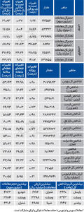 نبض شاخص - ۱۴۰۴/۰۸/۰۱