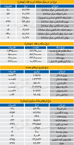 بازار - ۱۴۰۴/۰۸/۰۱